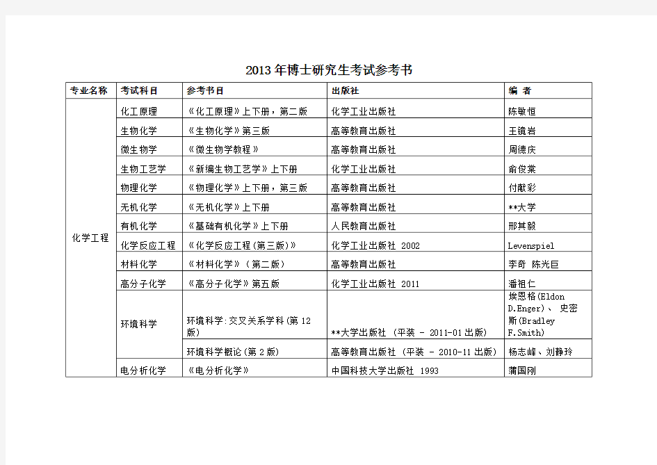 2013年博士研究生考试参考书【模板】