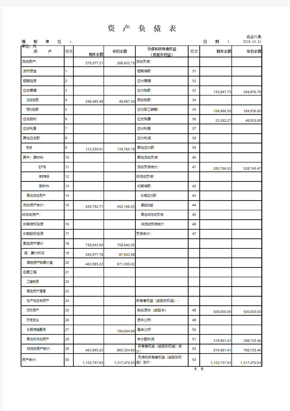 2015年最新资产负债表