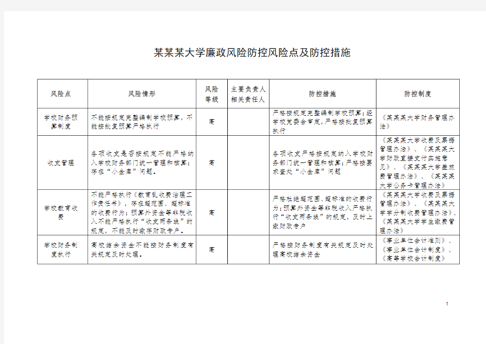 某某大学廉政风险防控风险点及防控措施