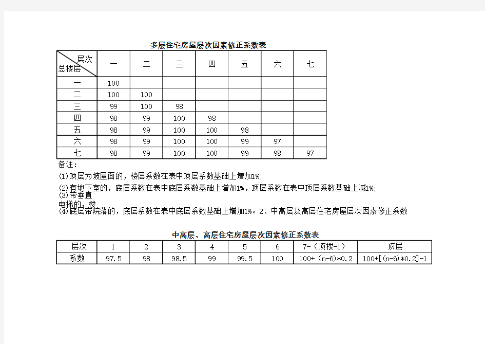 楼层修正系数表1