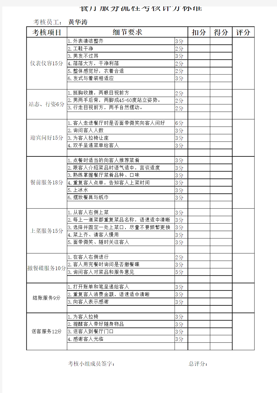 餐厅服务员考核表