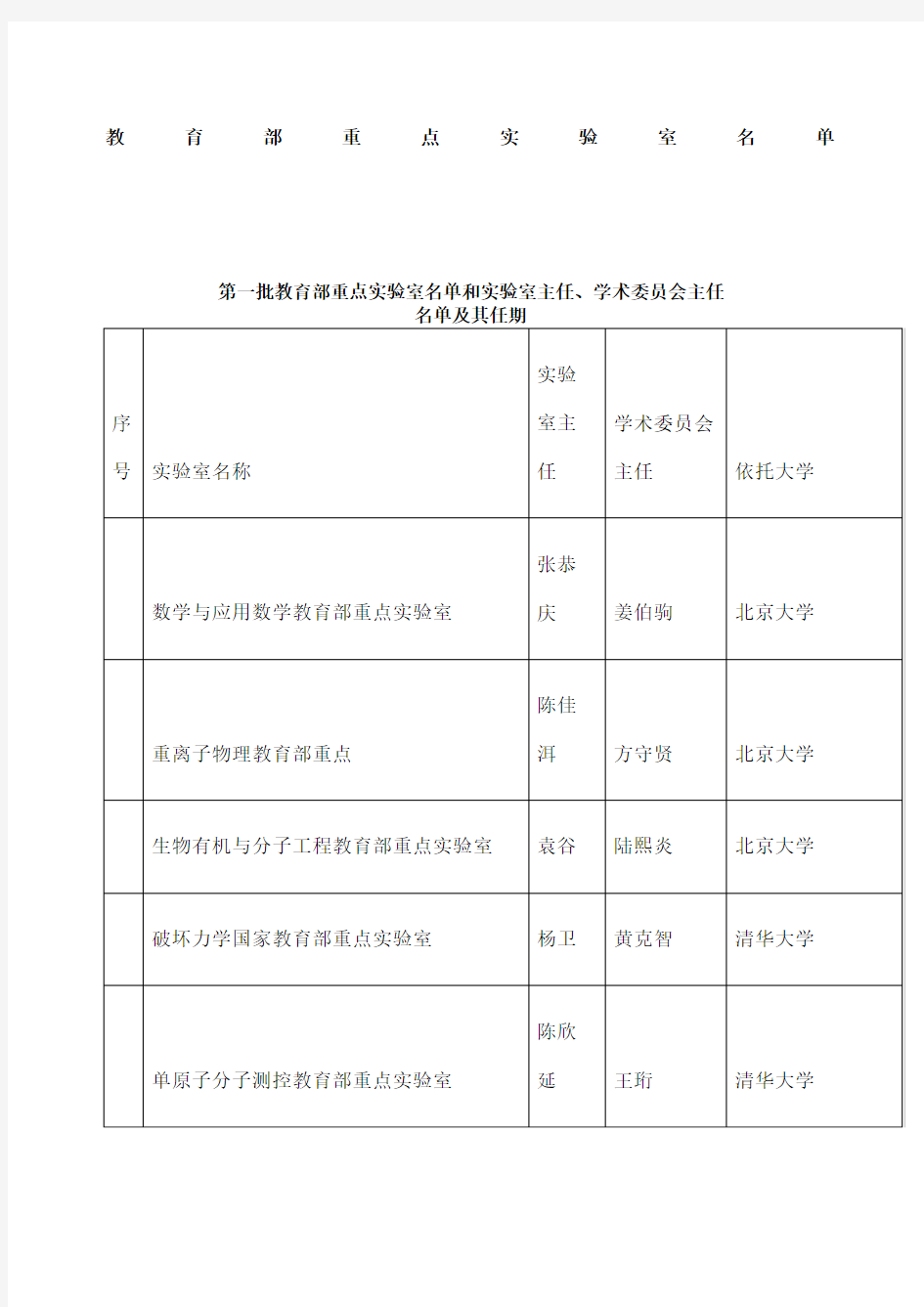 教育部 国家重点实验室名单全录