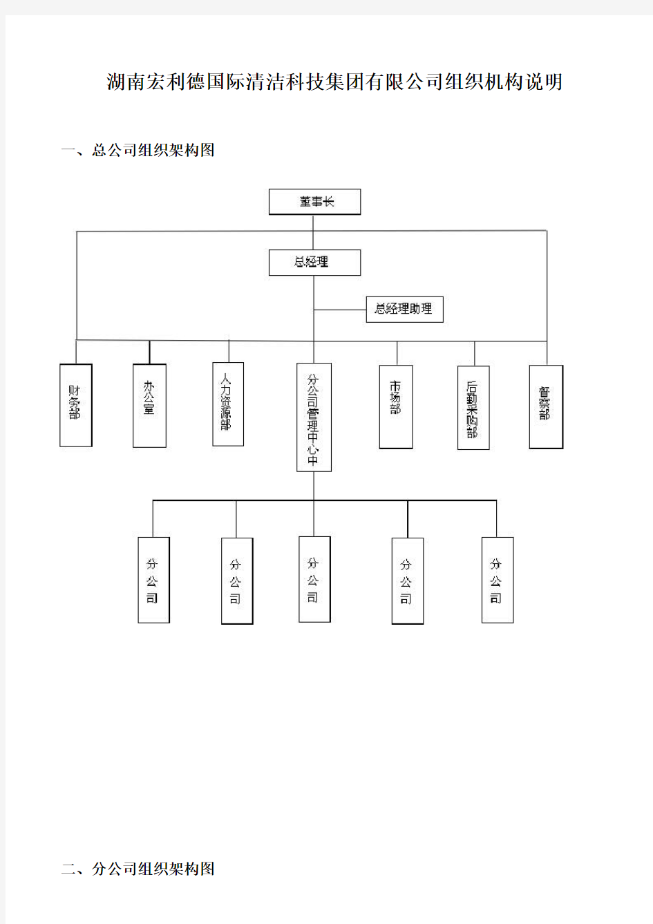 公司组织架构