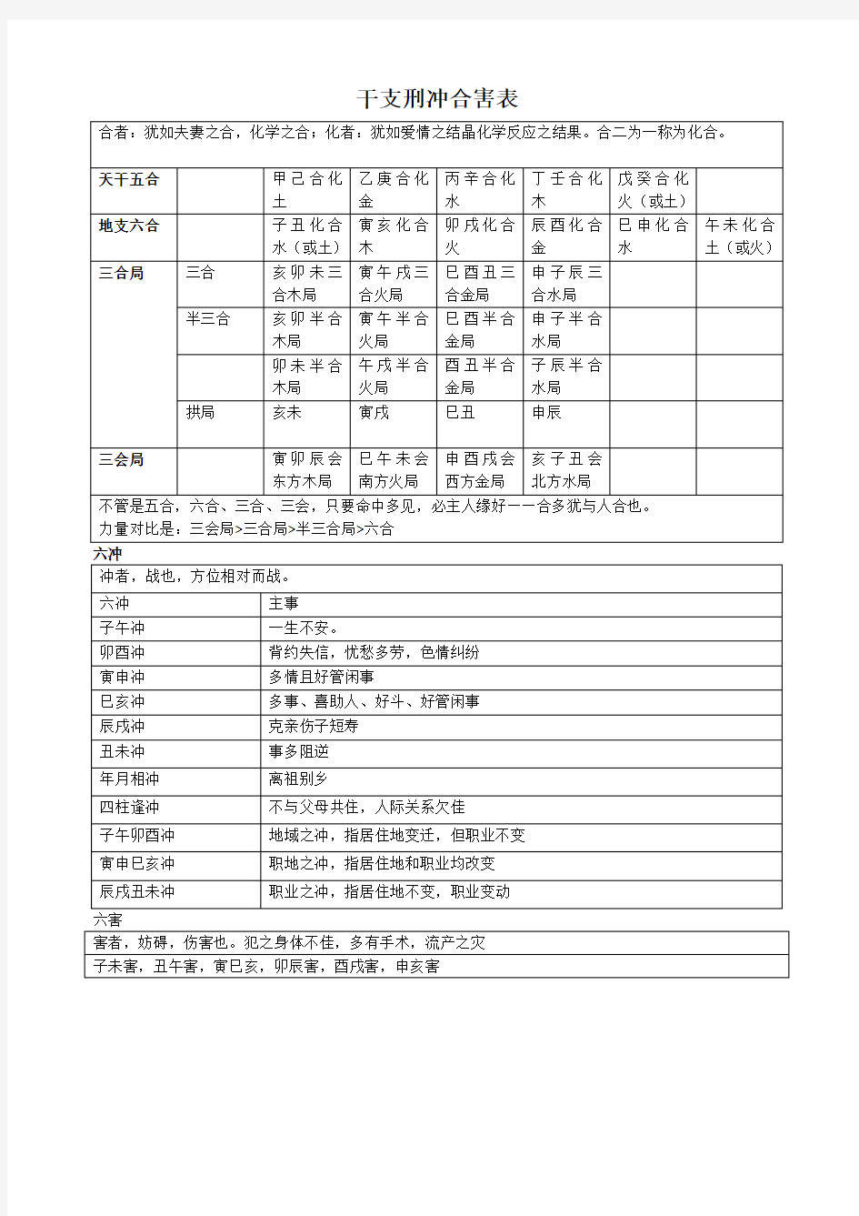 干支刑冲合害表