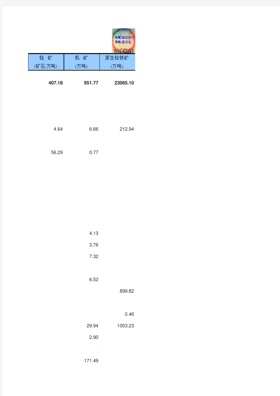 全国各省市区社会经济发展数据：8-5 分地区主要能源、黑色金属矿产基础储量(全国指标,2007-2016指标)