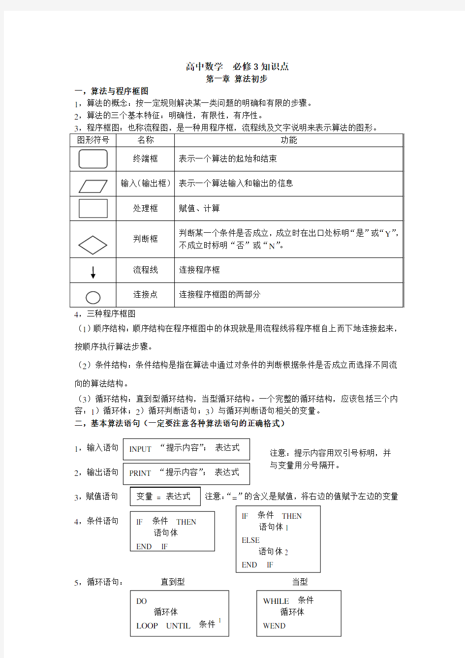 高中数学必修三所有知识点总结和常考题型练习精选