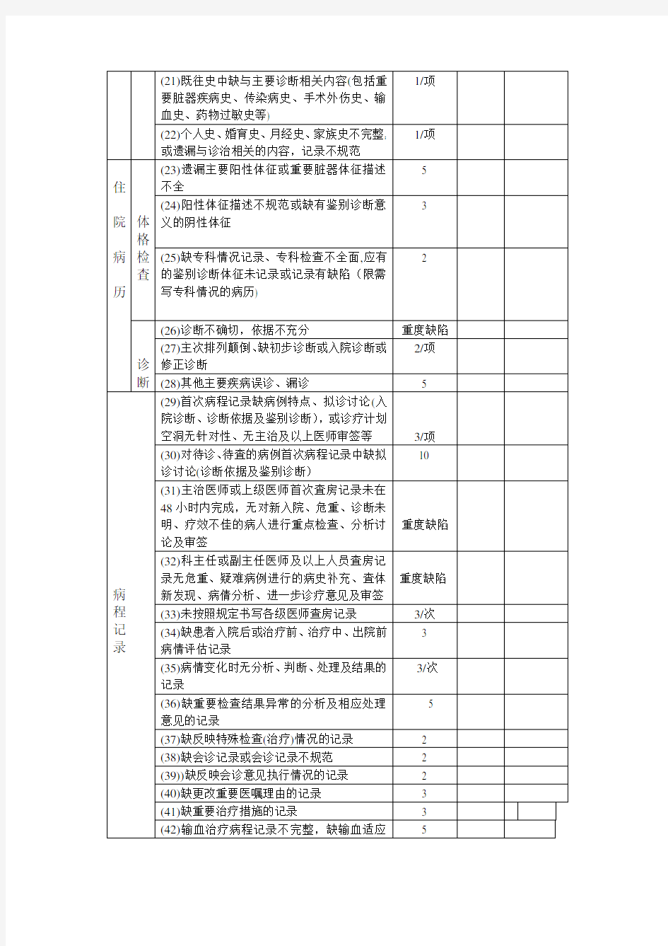 2015年第2版江苏省住院病历质量评定标准