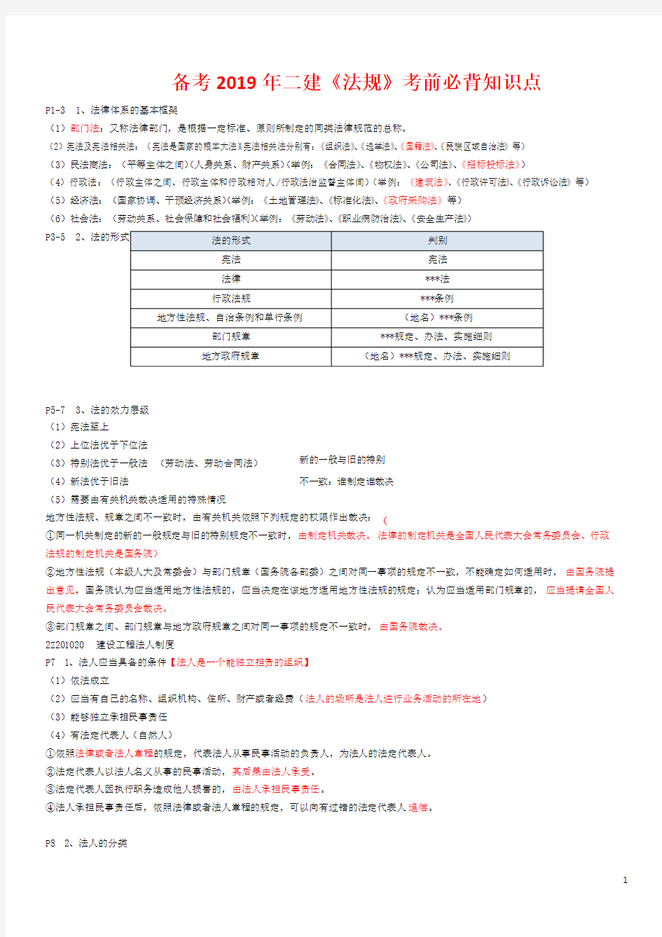 备考2019年二建《法规》考前必背知识点