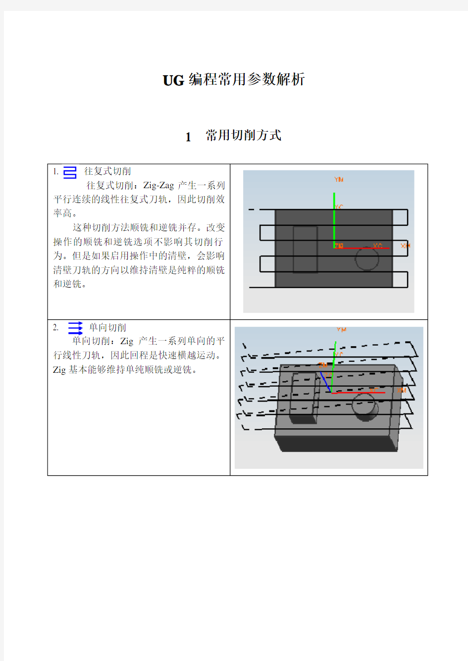 UG切削参数设置要点