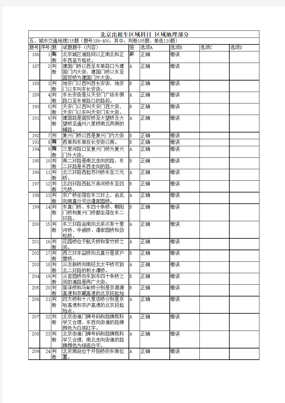 2018年北京网约车区域科目考试题库_北京出租车区域科目_区域地理部分_215题