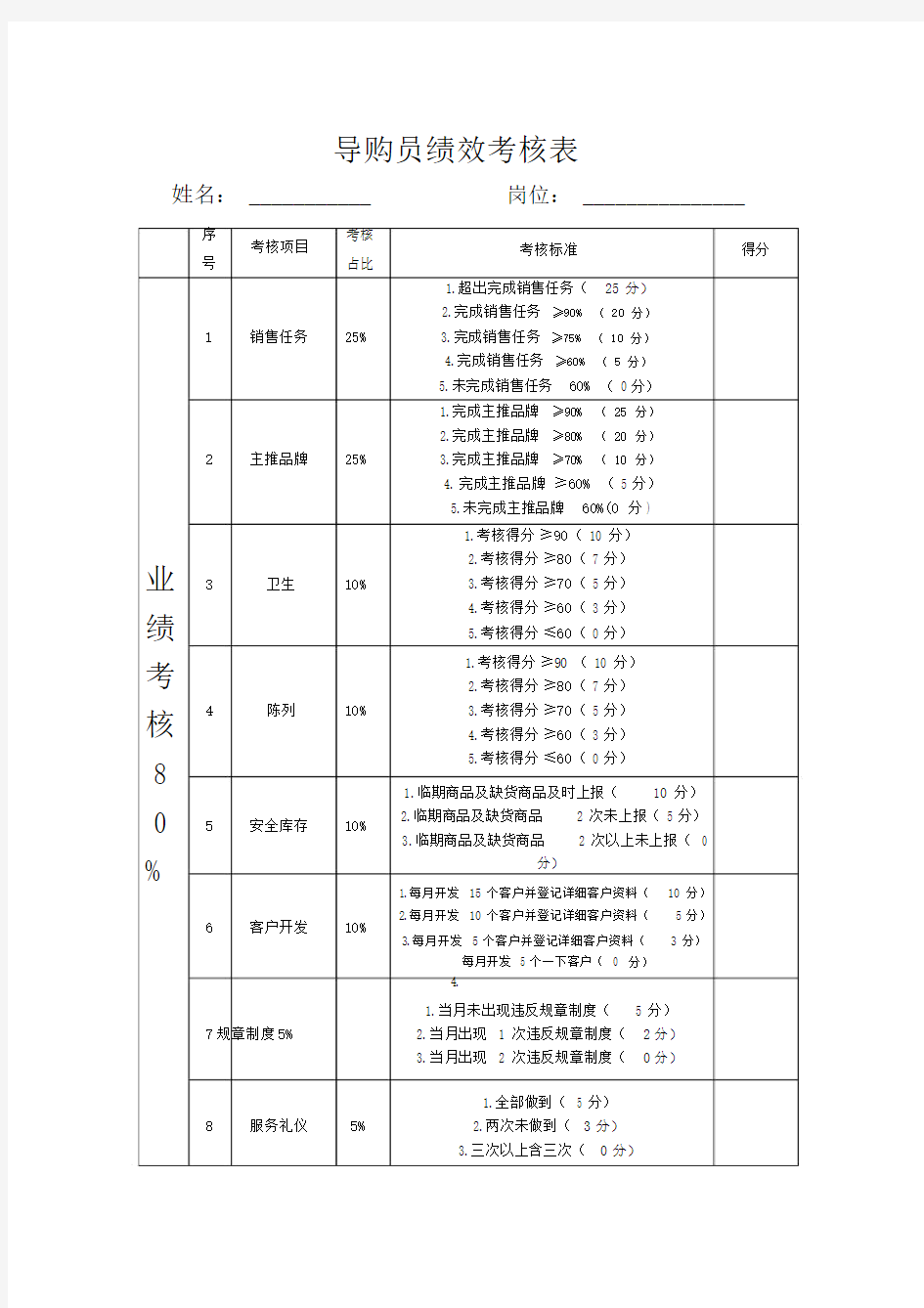 导购员绩效考核标准表格.doc