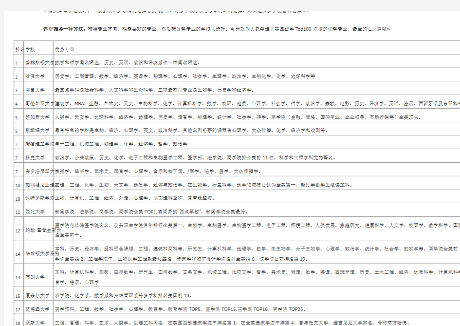 美国研究生前100所学校专业排名