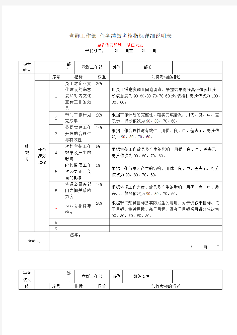 党群工作部任务绩效考核指标详细说明表