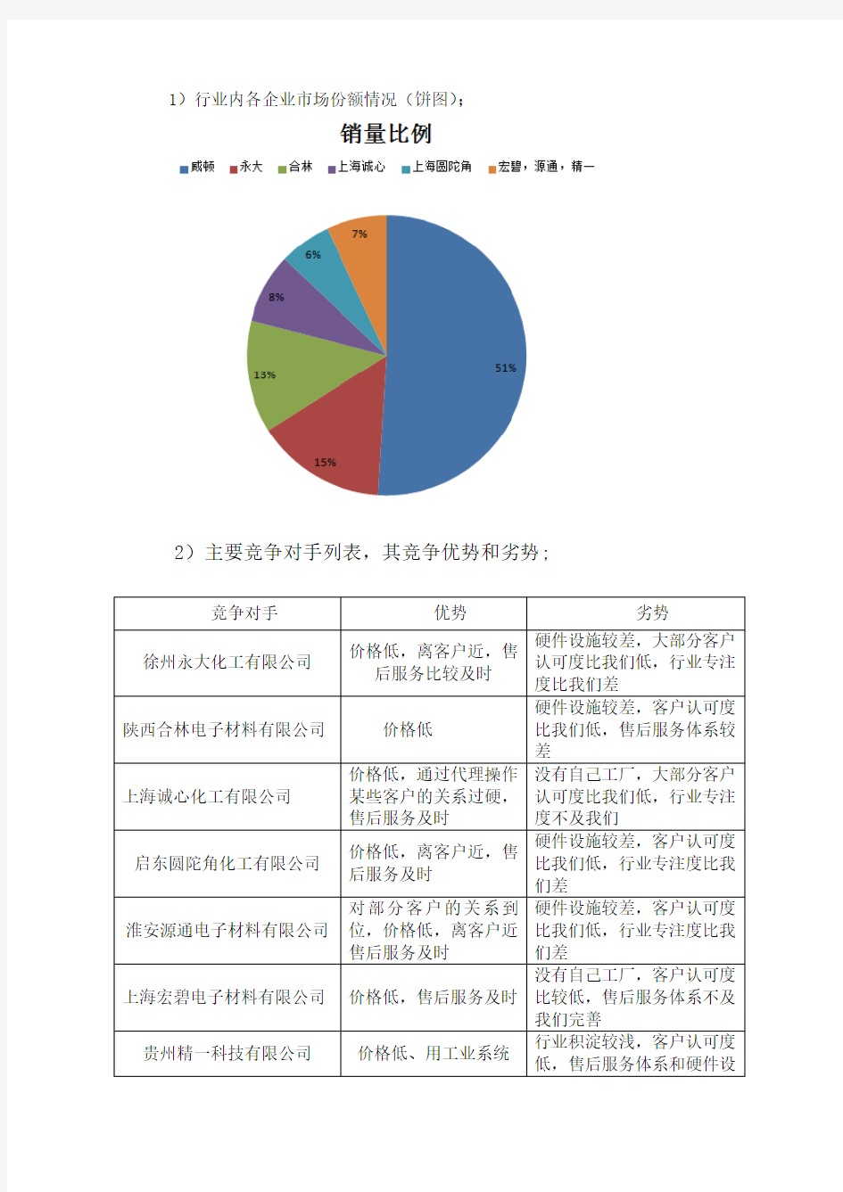 上半年工作总结