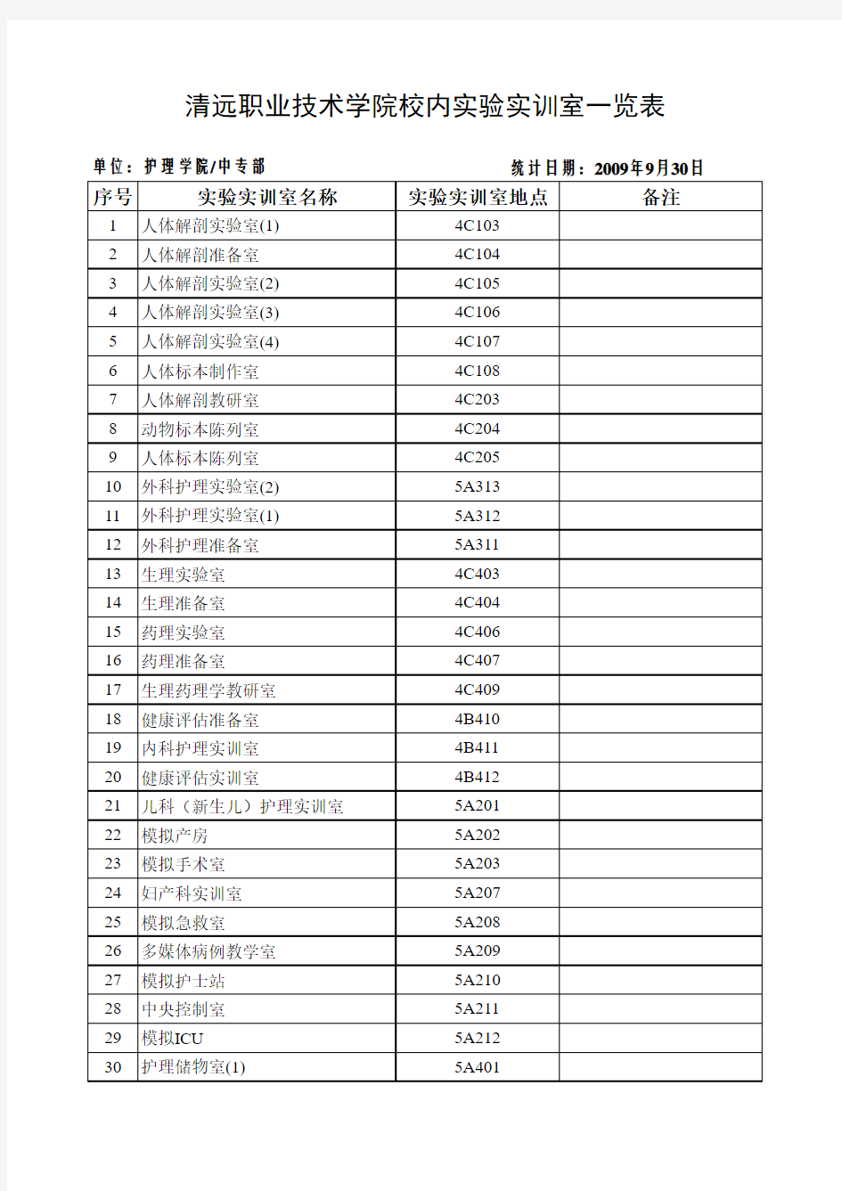 校内实验实训室一览表(2009.9.30)