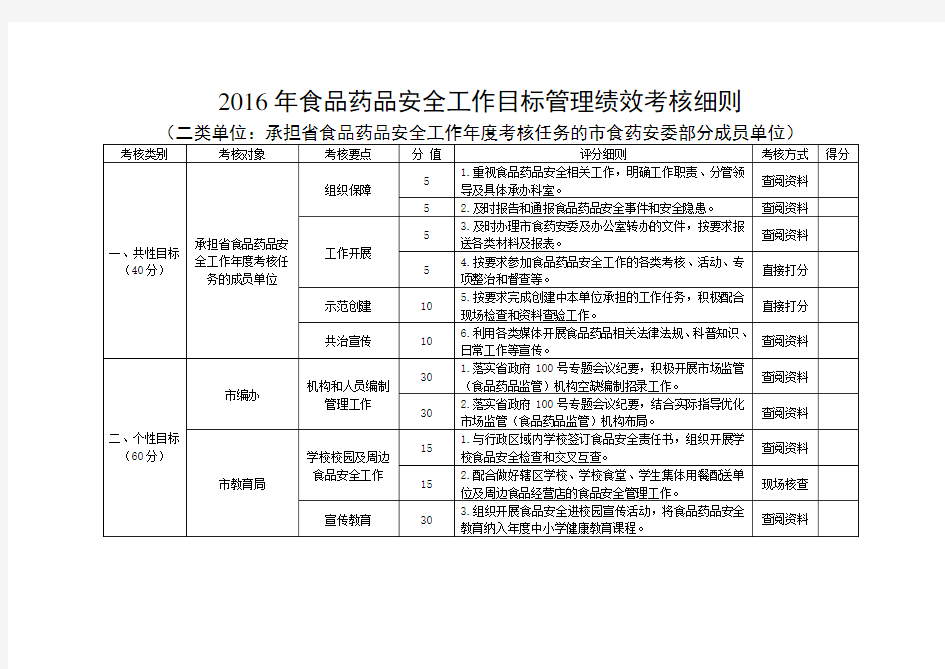 食品安全委员会成员单位食品安全考核细则