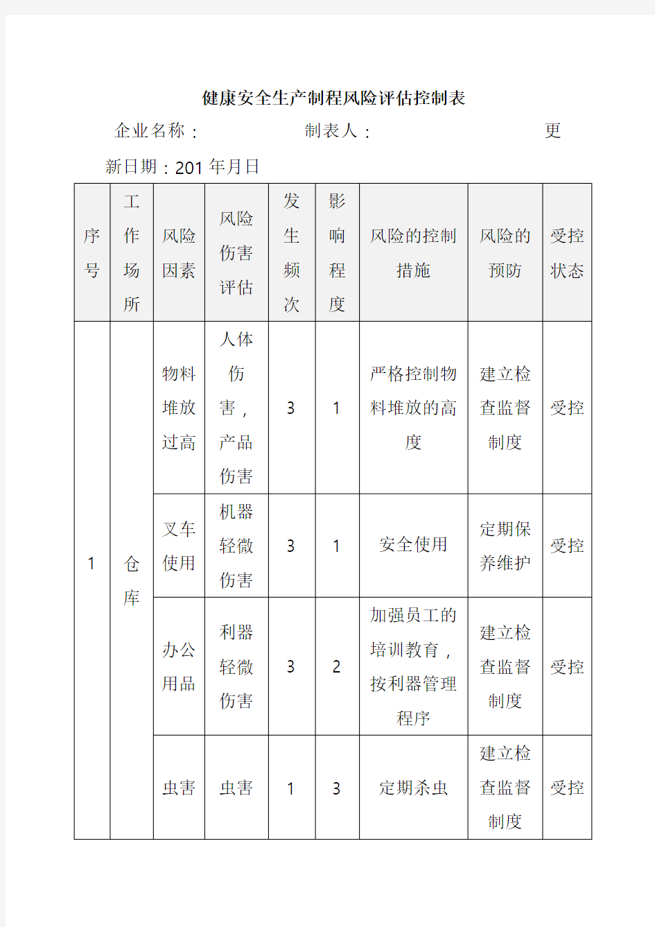 健康安全生产制程风险评估控制表