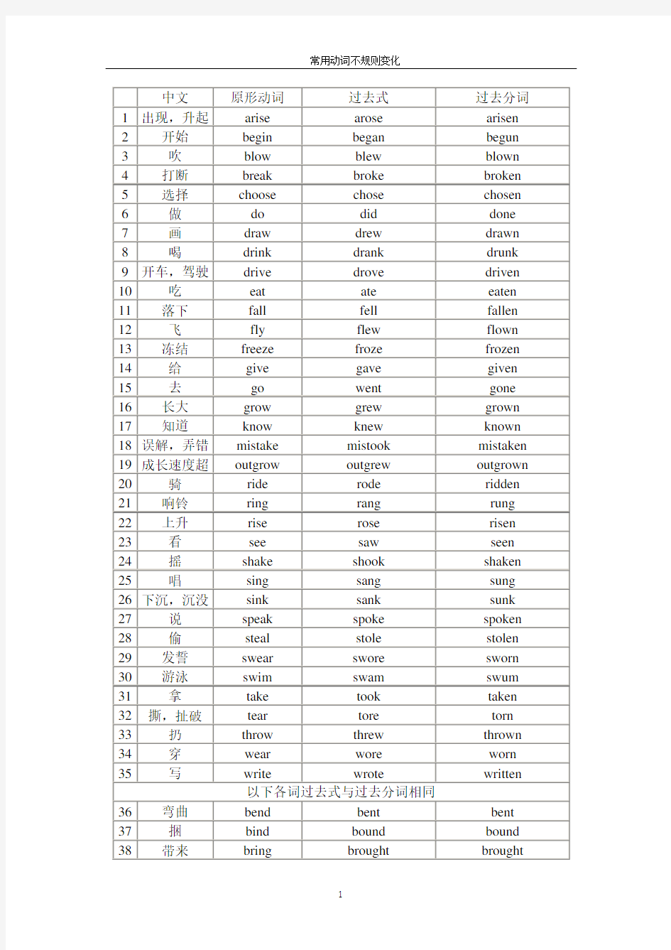 (完整版)常用动词不规则变化表(整理版)