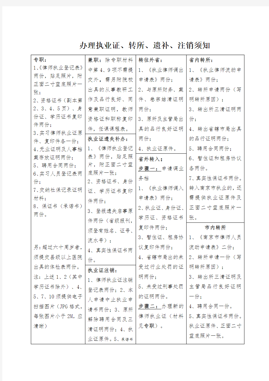 办理律师执业证、转所、遗补、注销须知