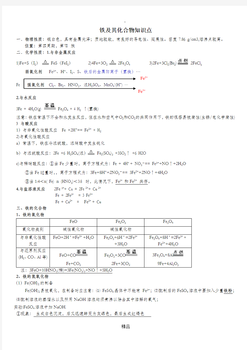 铁和铜及其化合物知识点.