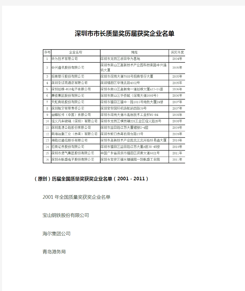 深圳市市长质量奖历届获奖企业名单