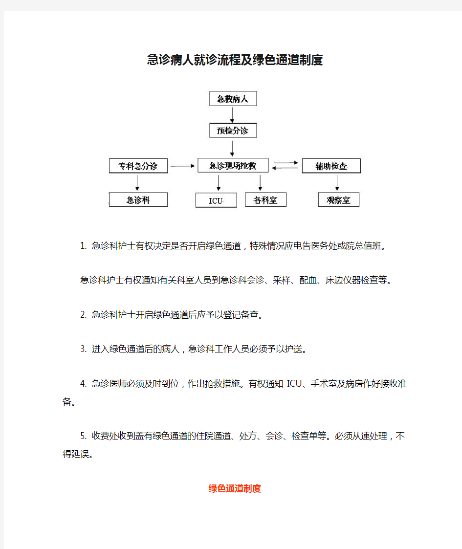 急诊病人就诊流程及绿色通道制度