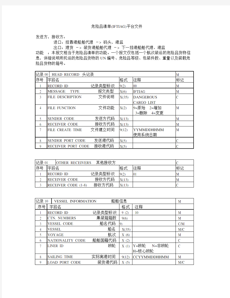 危险品清单