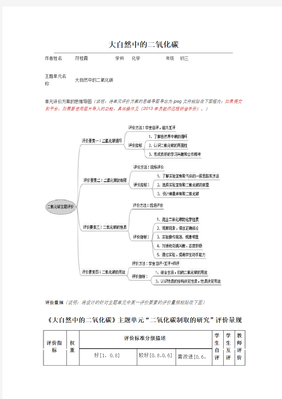 大自然中的二氧化碳-思维导图