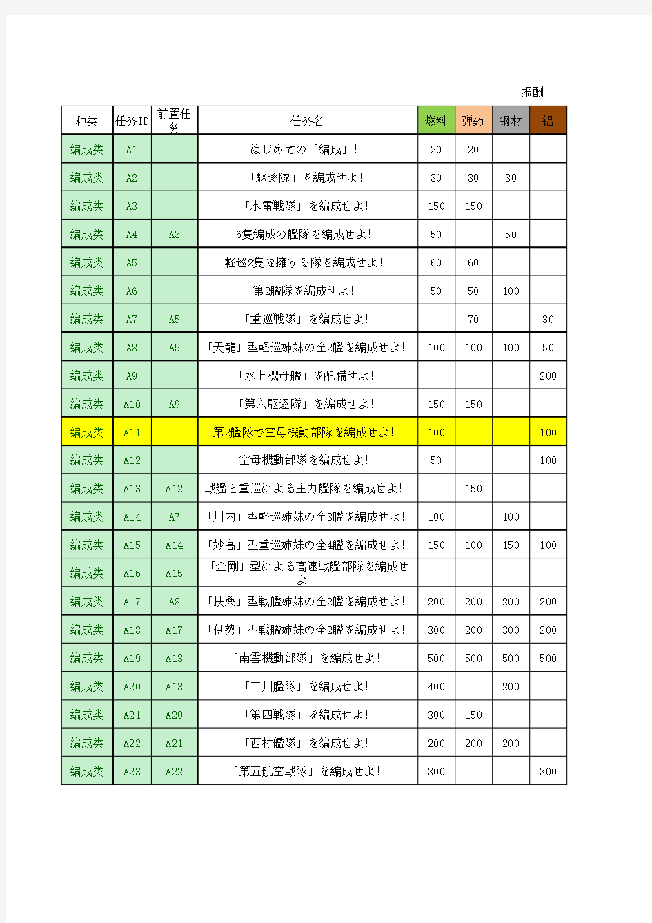 舰队全任务表(523·改)