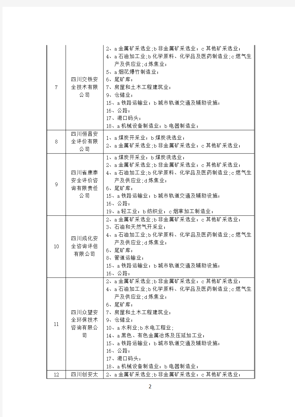 四川安全评价机构清单