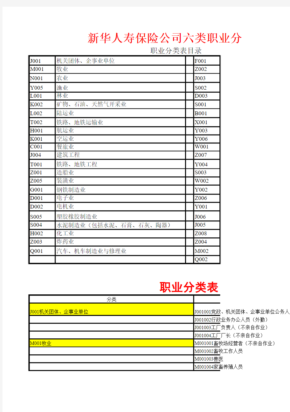 新华人寿保险公司六类职业分类表
