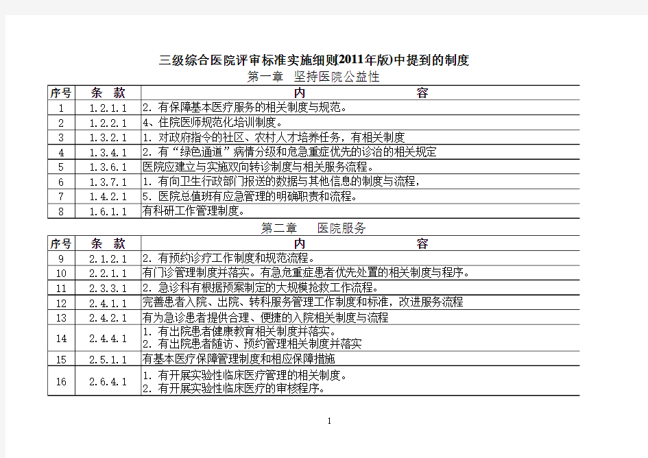 三级综合医院评审标准实施细则(2011年版)中涉及的制度