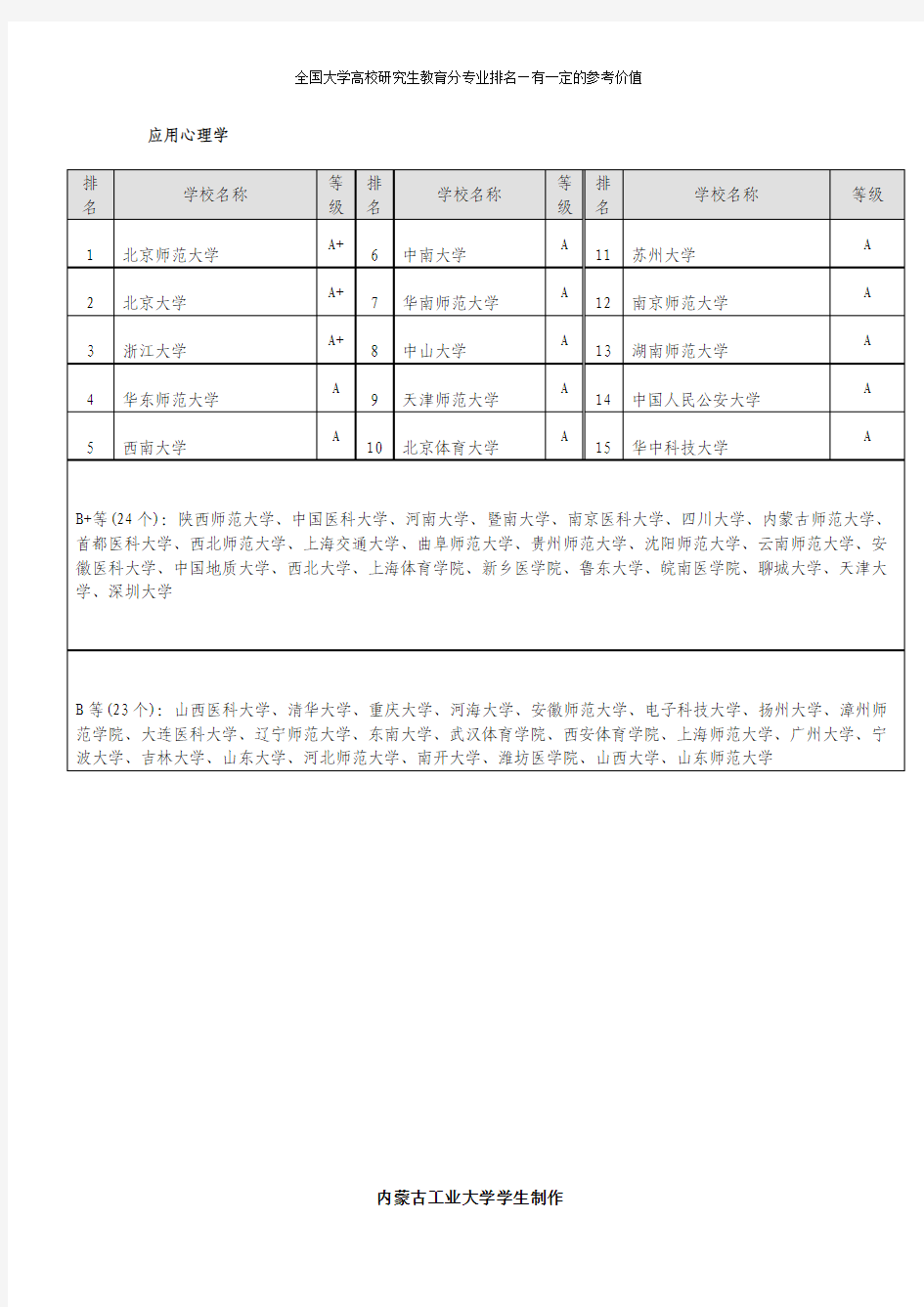 应用心理学全国研究生专业排名