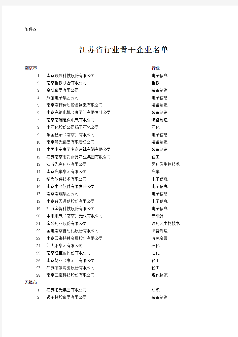 20090427024325-江苏省行业骨干企业名单