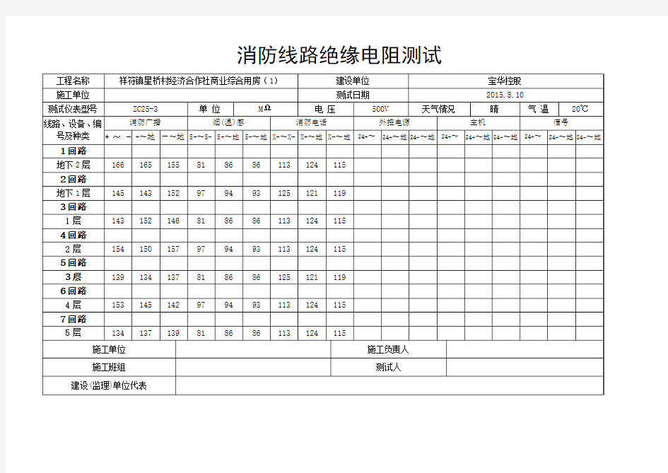 消防线路绝缘电阻测试