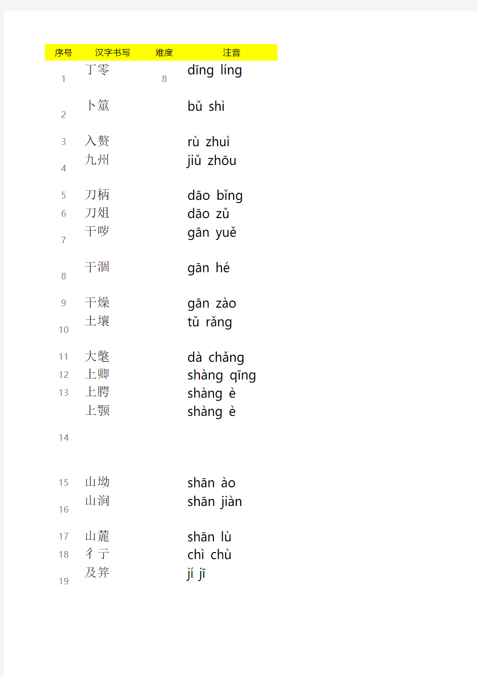 汉字听写大赛题库