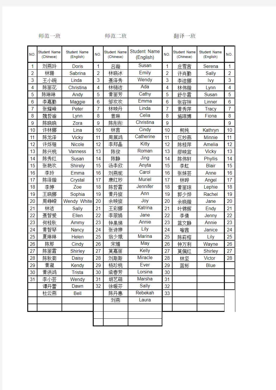 广东技术师范学院外语系 2007届同学录