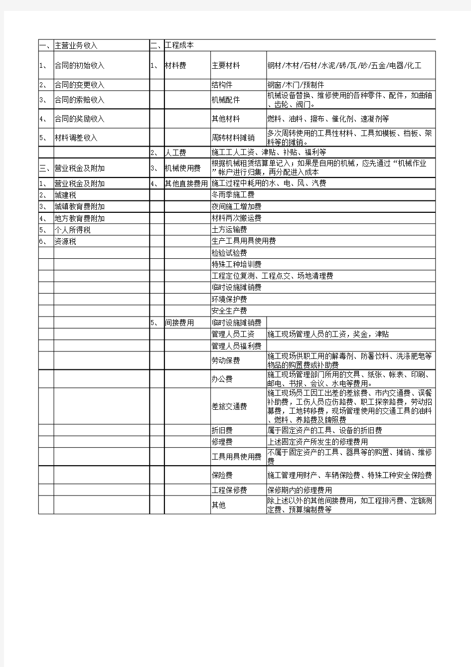 施工企业会计科目详细版