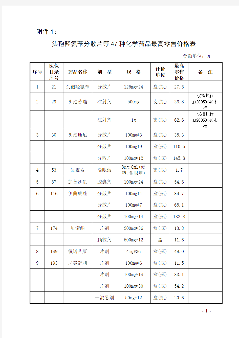 化学药品最高零售价格表