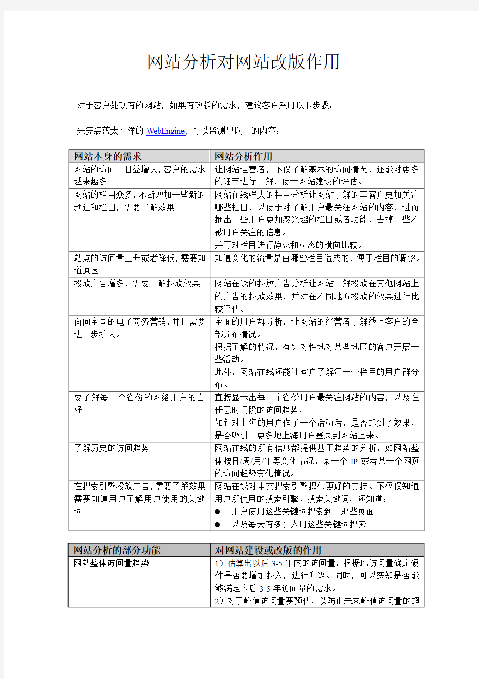 网站分析对网站改版的作用