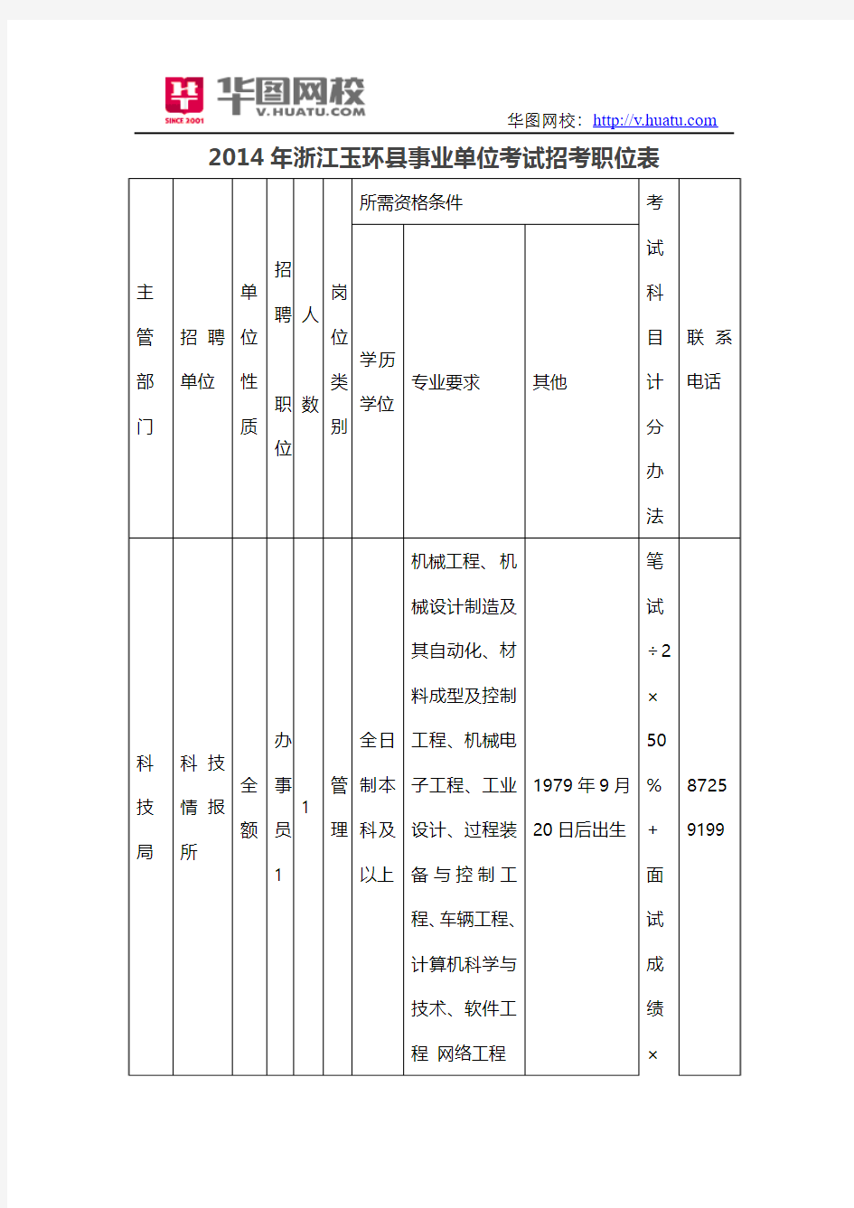 2014年浙江玉环县事业单位考试招考职位表