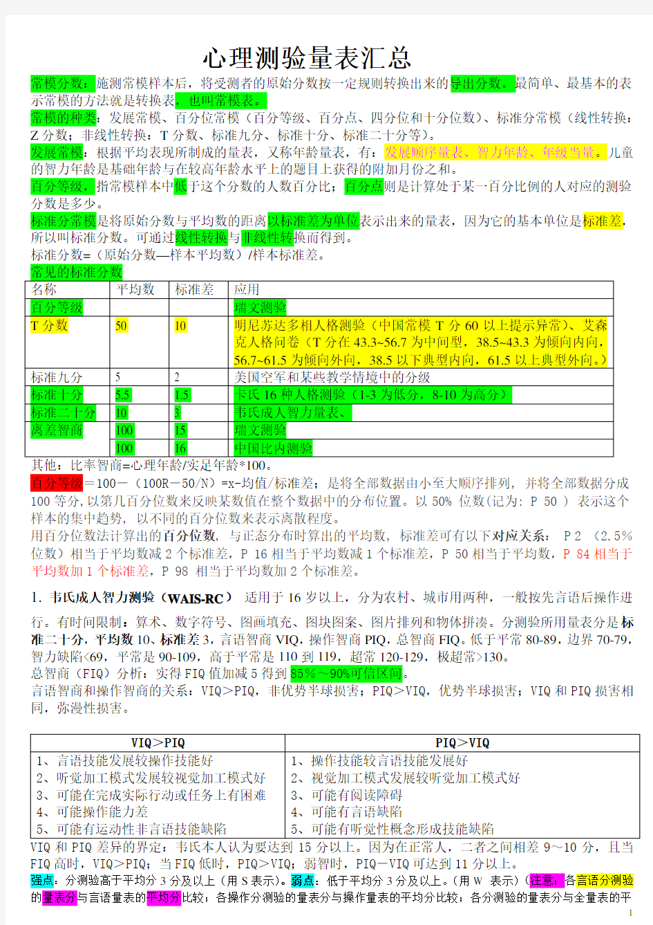 心理测量量表汇总