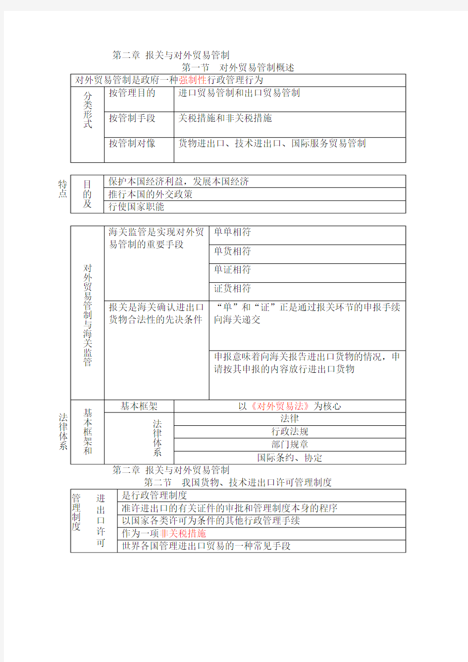 第二章对外贸易管制讲义