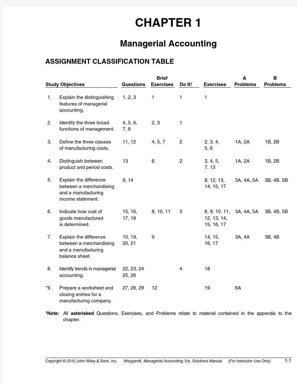 Managerial Accounting Ch01