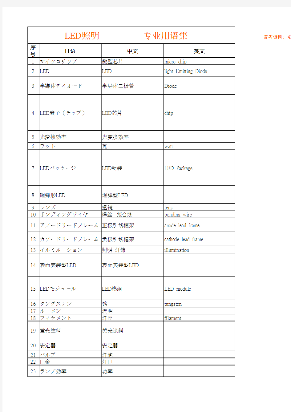 LED照明日语专业用语