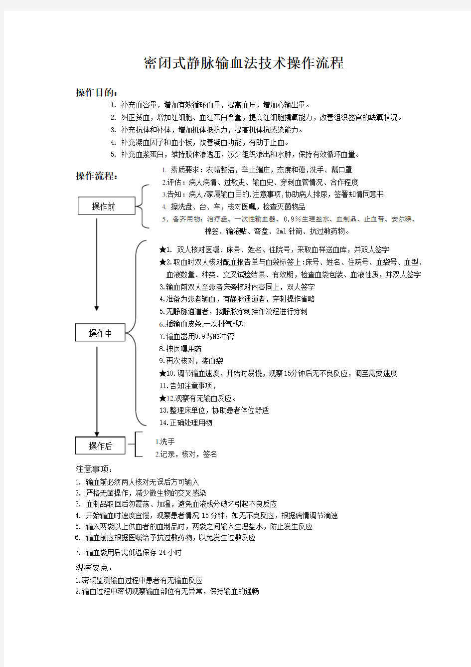 静脉输血法技术操作流程