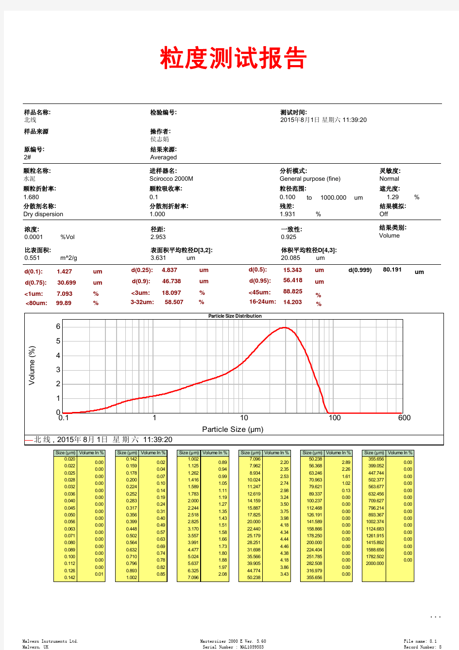 水泥颗粒级配分析2