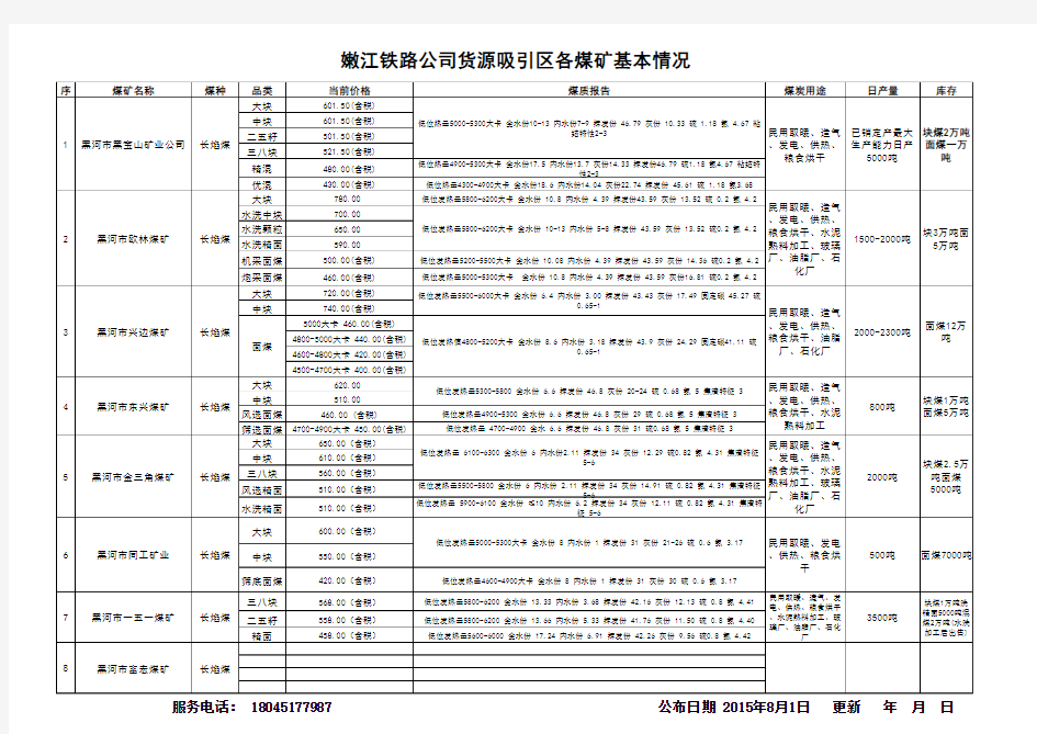 黑龙江省嫩江地区各煤矿