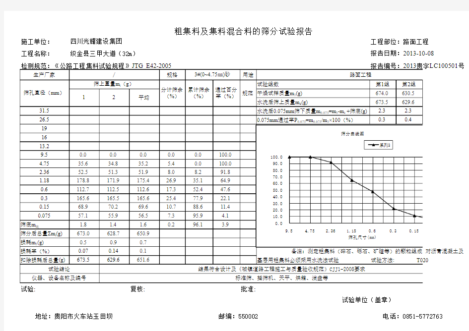 沥青路面细集料检测报告