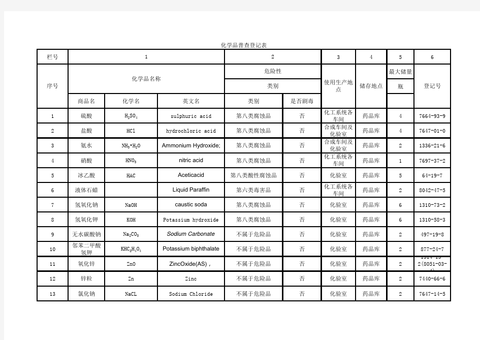 危险化学品普查表